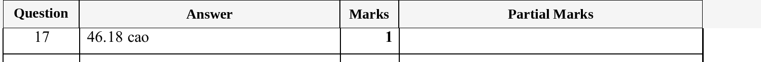 Mark scheme for IGCSE 0580 Oct/Nov 2025 Paper 33 Question 17