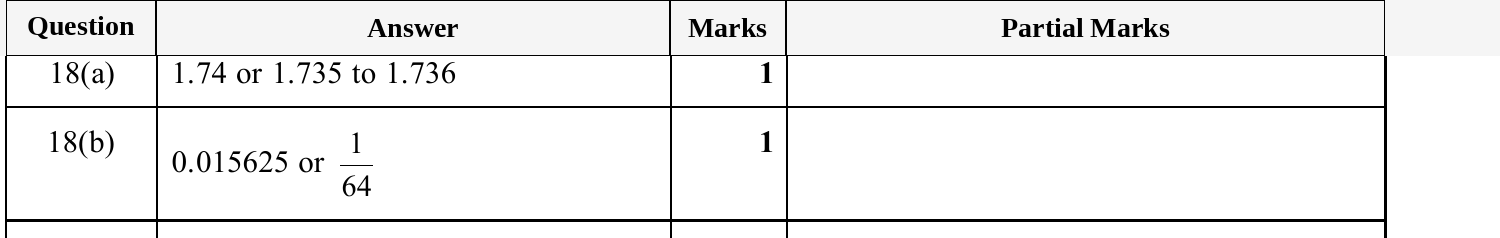 Mark scheme for IGCSE 0580 Oct/Nov 2025 Paper 33 Question 18