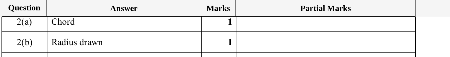 Mark scheme for IGCSE 0580 Oct/Nov 2025 Paper 33 Question 2