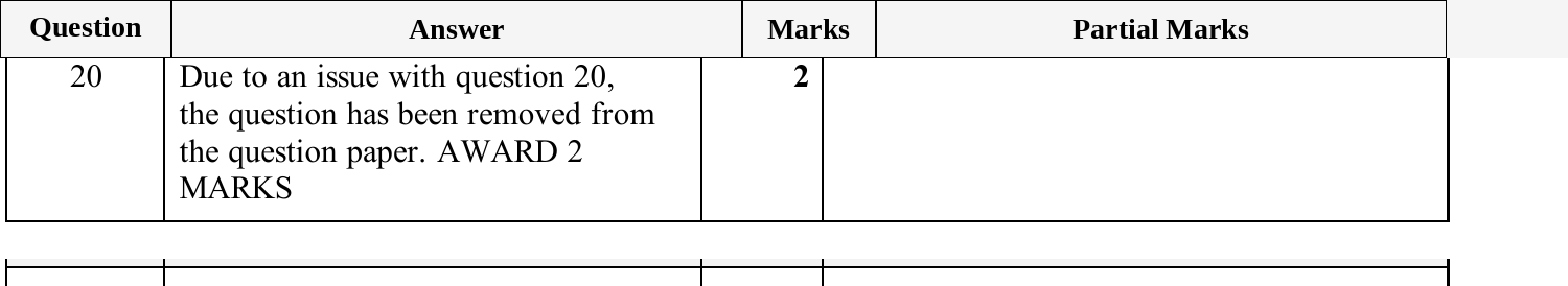 Mark scheme for IGCSE 0580 Oct/Nov 2025 Paper 33 Question 20