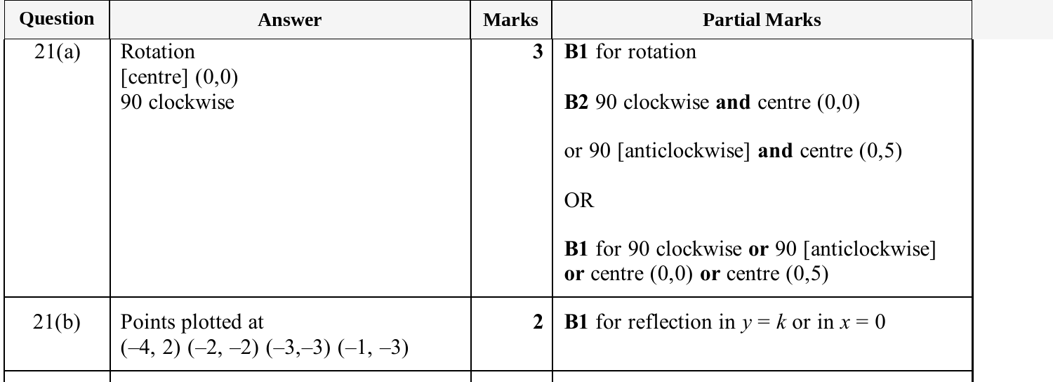 Mark scheme for IGCSE 0580 Nov 2025 Paper 33 Q21