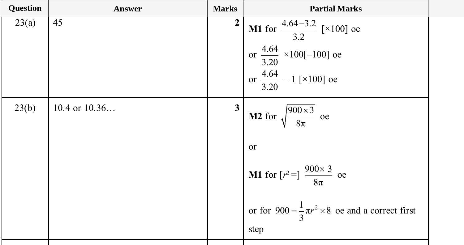 Mark scheme for IGCSE 0580 Nov 2025 Paper 33 Q23