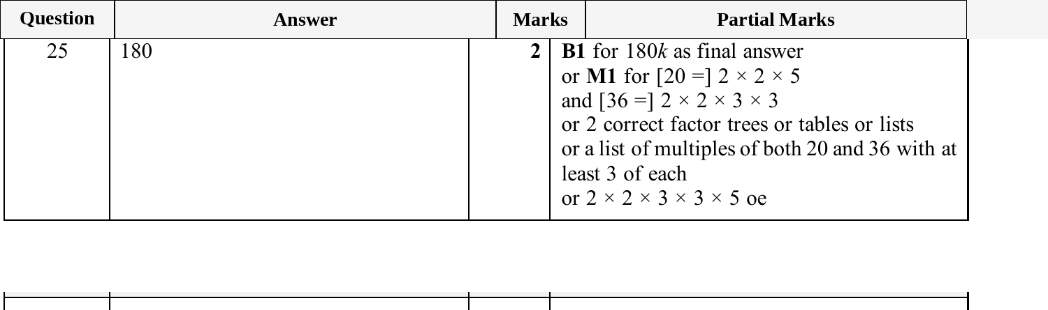 Mark scheme for IGCSE 0580 Oct/Nov 2025 Paper 33 Question 25