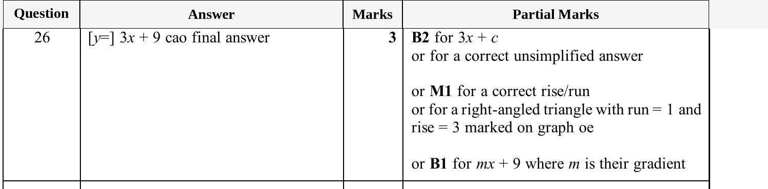 Mark scheme for IGCSE 0580 Nov 2025 Paper 33 Q26