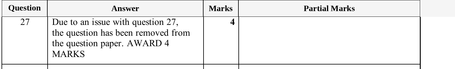 Mark scheme for IGCSE 0580 Oct/Nov 2025 Paper 33 Question 27