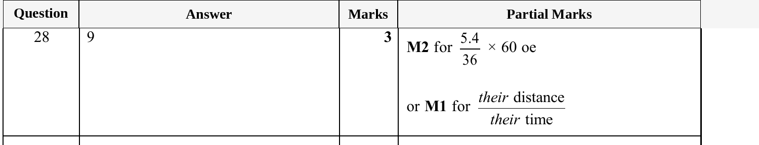 Mark scheme for IGCSE 0580 Nov 2025 Paper 33 Q28