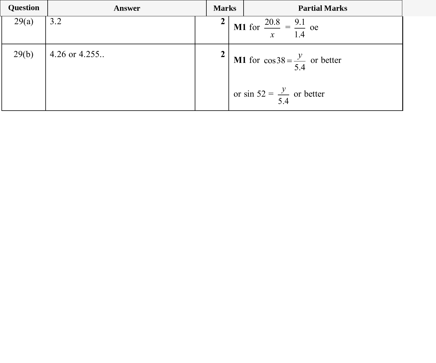 Mark scheme for IGCSE 0580 Nov 2025 Paper 33 Q29