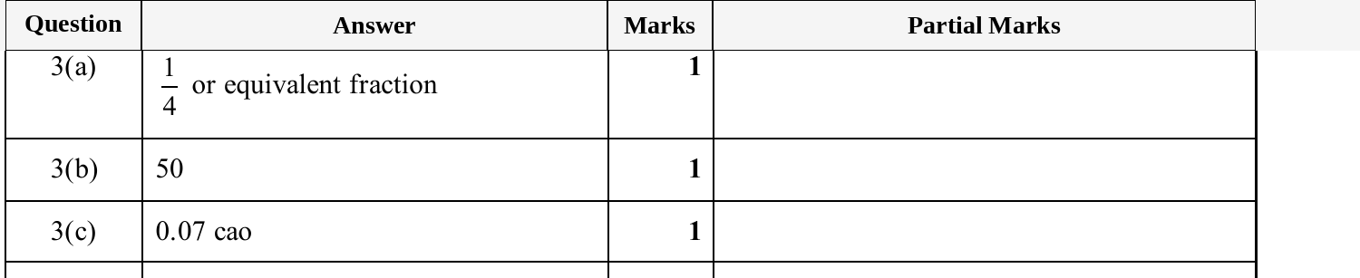 Mark scheme for IGCSE 0580 Nov 2025 Paper 33 Q3