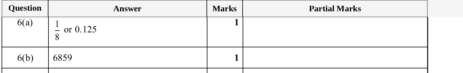 Mark scheme for IGCSE 0580 Oct/Nov 2025 Paper 33 Question 6