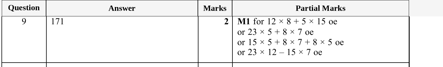 Mark scheme for IGCSE 0580 Oct/Nov 2025 Paper 33 Question 9