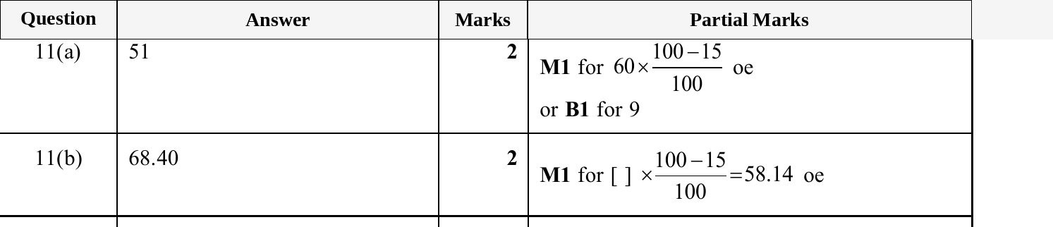 Mark scheme for IGCSE 0580 Oct/Nov 2025 Paper 41 Question 11