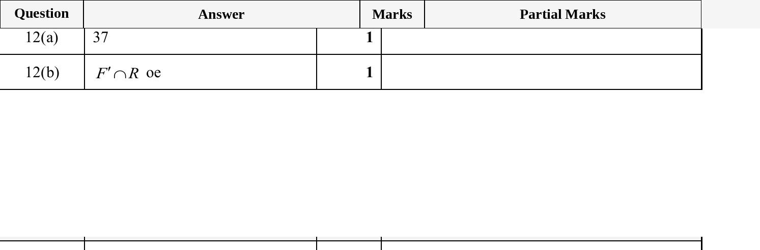 Mark scheme for IGCSE 0580 Nov 2025 Paper 41 Q12