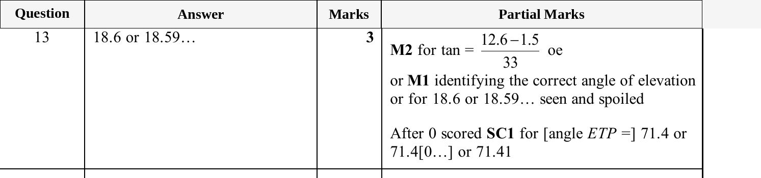 Mark scheme for IGCSE 0580 Oct/Nov 2025 Paper 41 Question 13
