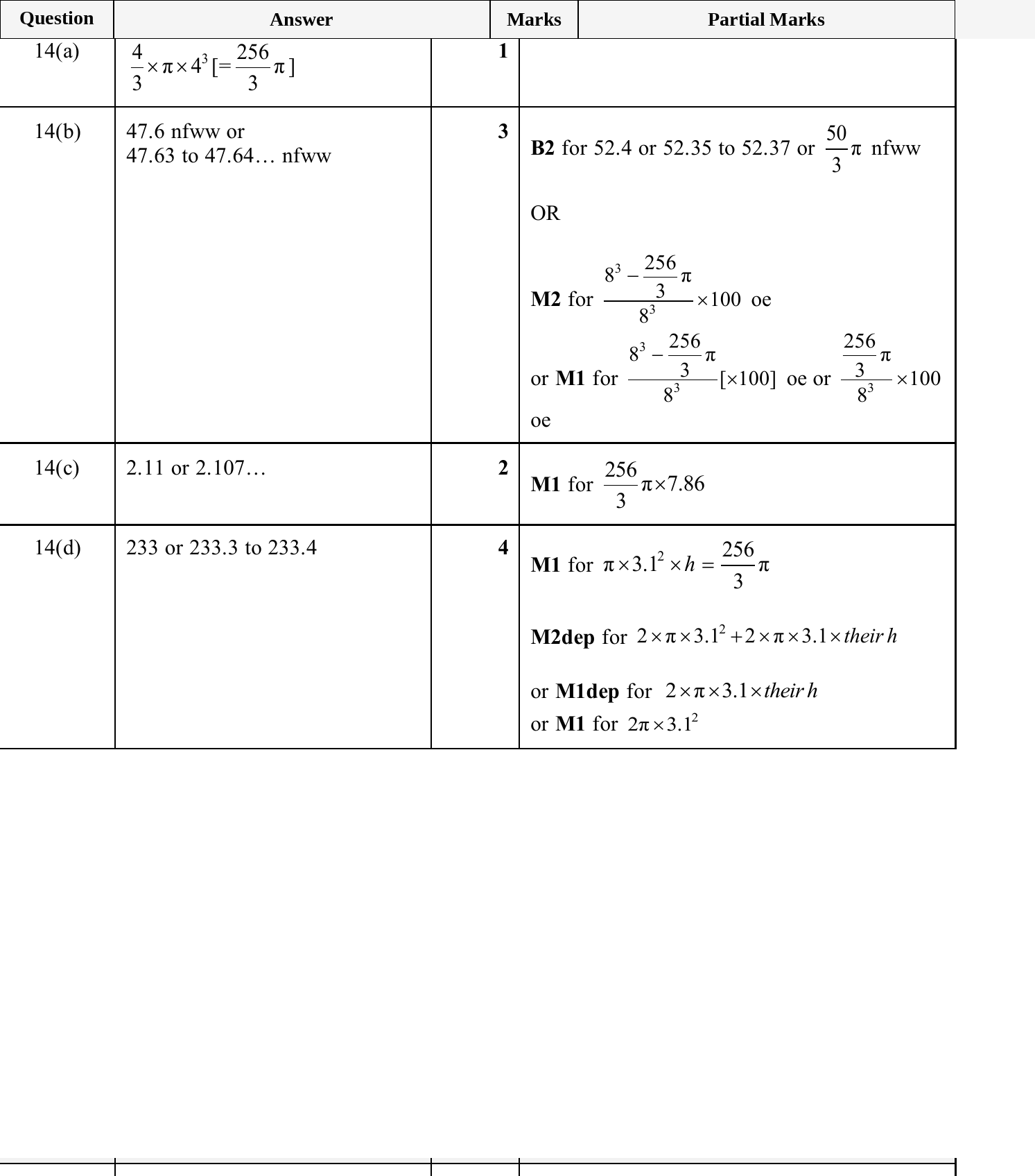 Mark scheme for IGCSE 0580 Nov 2025 Paper 41 Q14