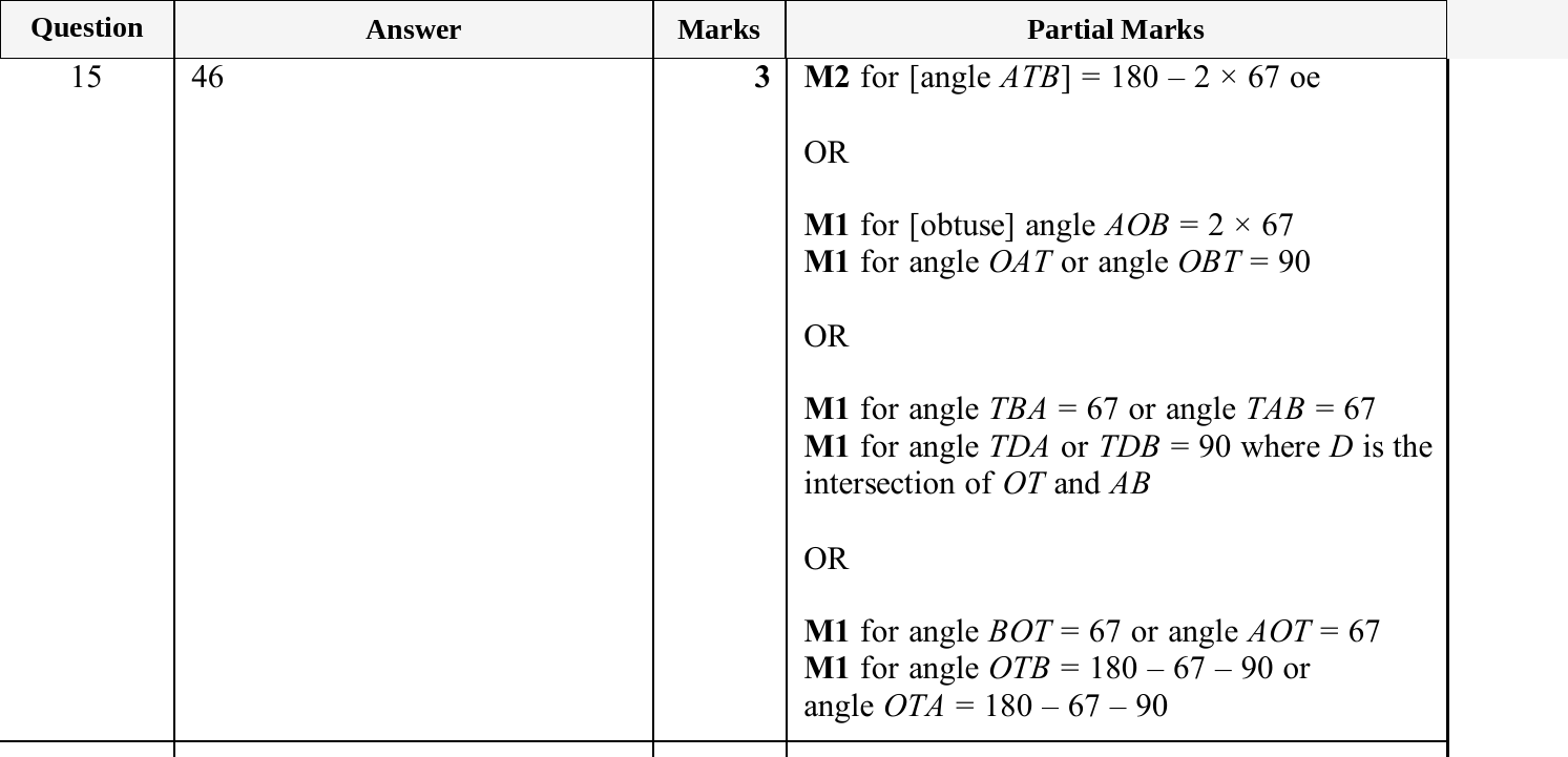 Mark scheme for IGCSE 0580 Oct/Nov 2025 Paper 41 Question 15