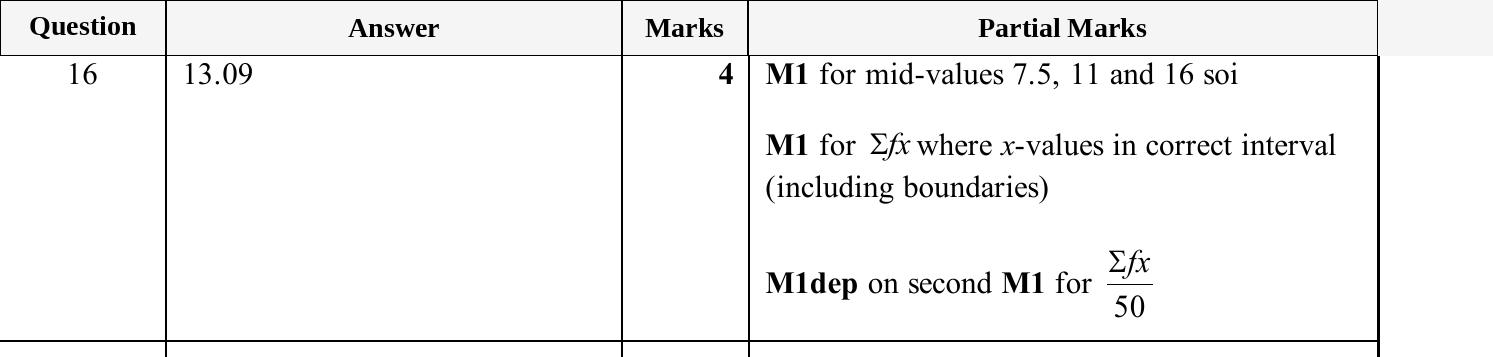 Mark scheme for IGCSE 0580 Nov 2025 Paper 41 Q16