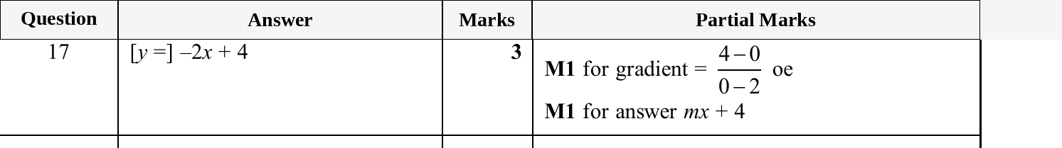 Mark scheme for IGCSE 0580 Nov 2025 Paper 41 Q17