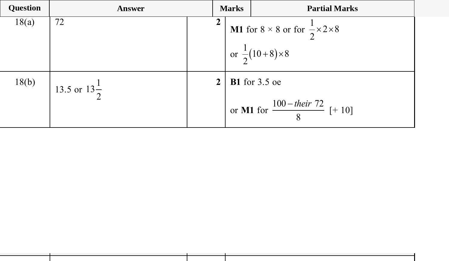 Mark scheme for IGCSE 0580 Nov 2025 Paper 41 Q18