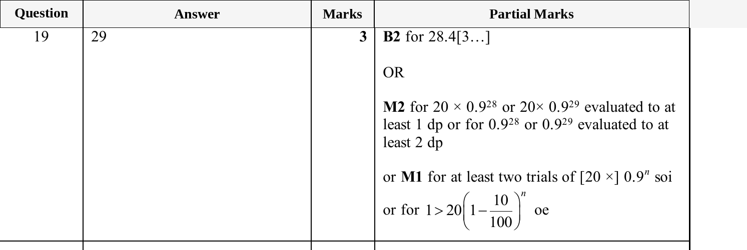 Mark scheme for IGCSE 0580 Oct/Nov 2025 Paper 41 Question 19