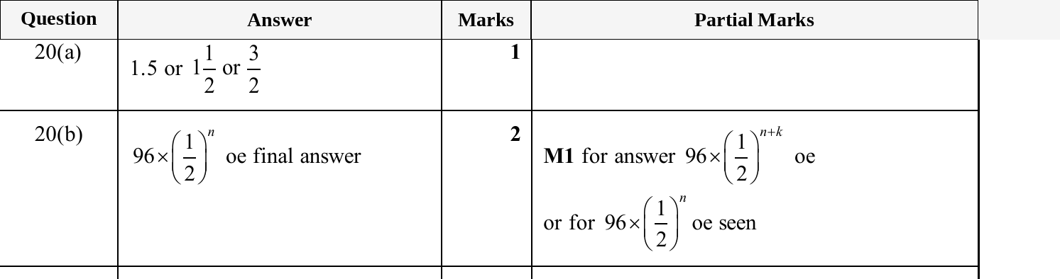 Mark scheme for IGCSE 0580 Oct/Nov 2025 Paper 41 Question 20