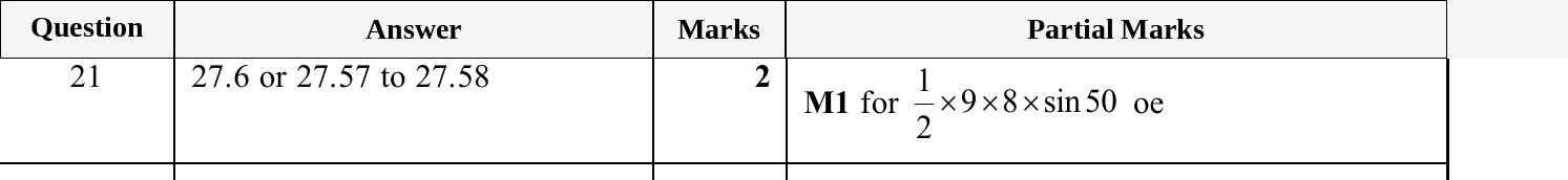 Mark scheme for IGCSE 0580 Oct/Nov 2025 Paper 41 Question 21