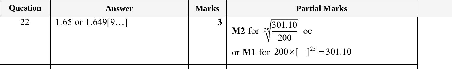 Mark scheme for IGCSE 0580 Nov 2025 Paper 41 Q22