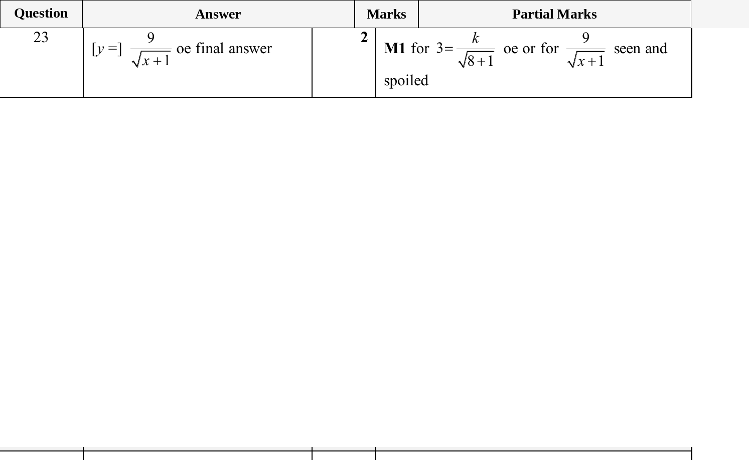 Mark scheme for IGCSE 0580 Oct/Nov 2025 Paper 41 Question 23