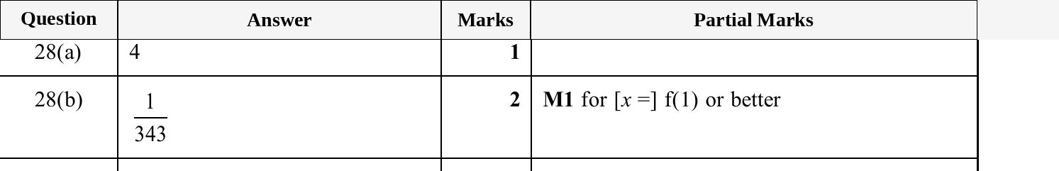 Mark scheme for IGCSE 0580 Oct/Nov 2025 Paper 41 Question 28