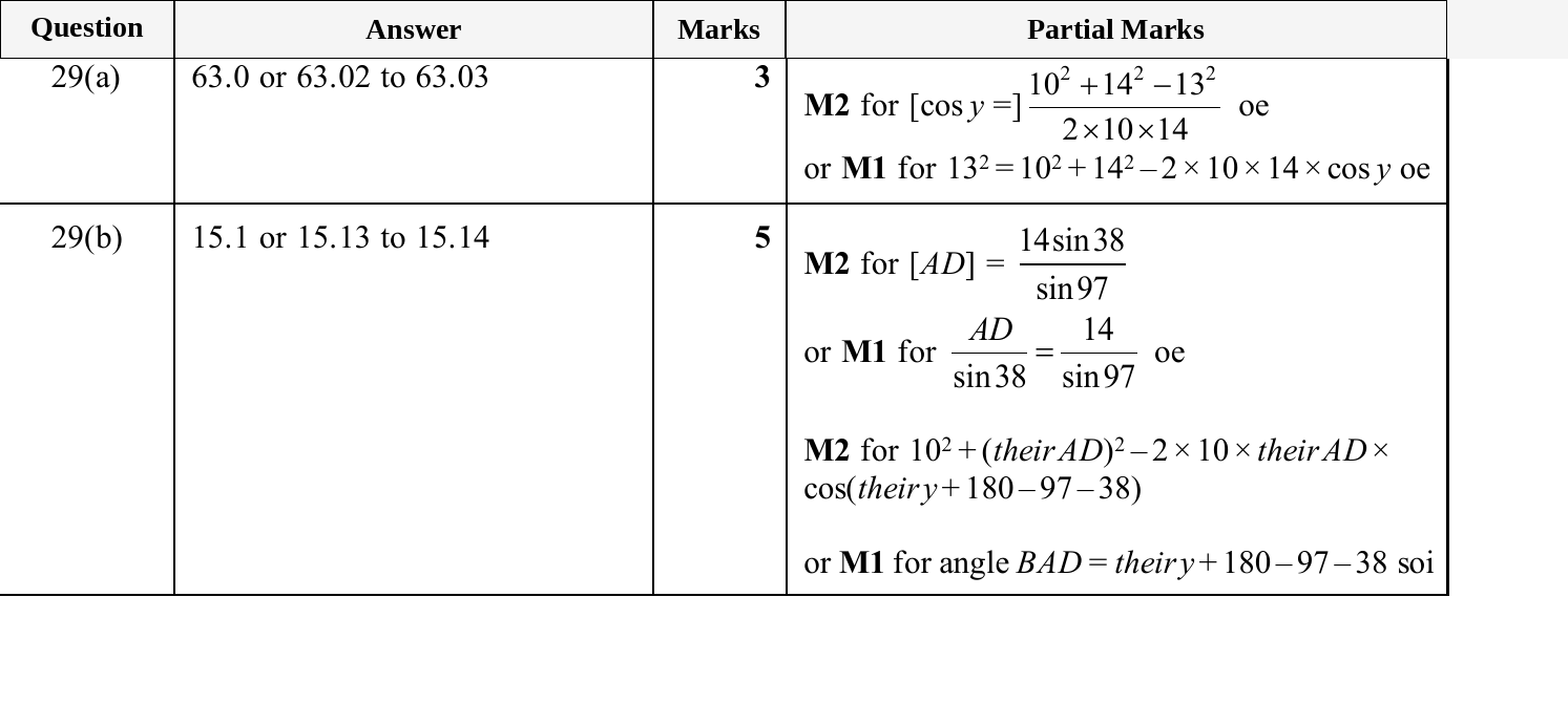Mark scheme for IGCSE 0580 Nov 2025 Paper 41 Q29