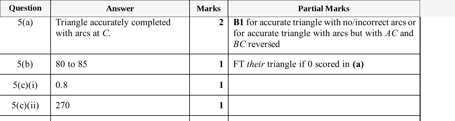 Mark scheme for IGCSE 0580 Nov 2025 Paper 41 Q5