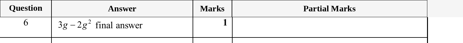 Mark scheme for IGCSE 0580 Oct/Nov 2025 Paper 41 Question 6