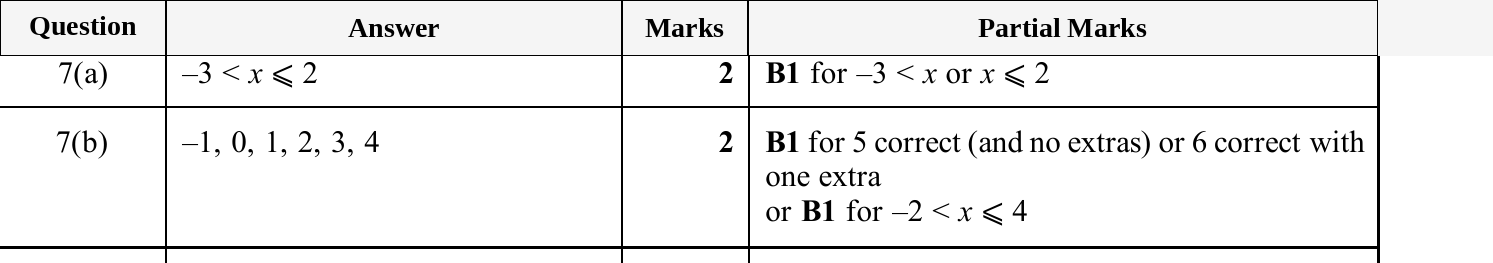 Mark scheme for IGCSE 0580 Nov 2025 Paper 41 Q7