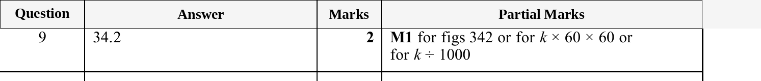 Mark scheme for IGCSE 0580 Nov 2025 Paper 41 Q9