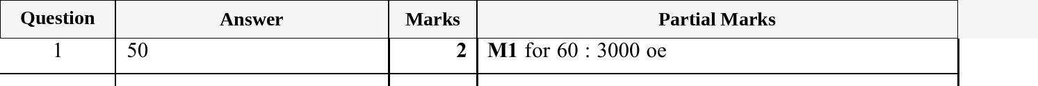 Mark scheme for IGCSE 0580 Nov 2025 Paper 42 Q1