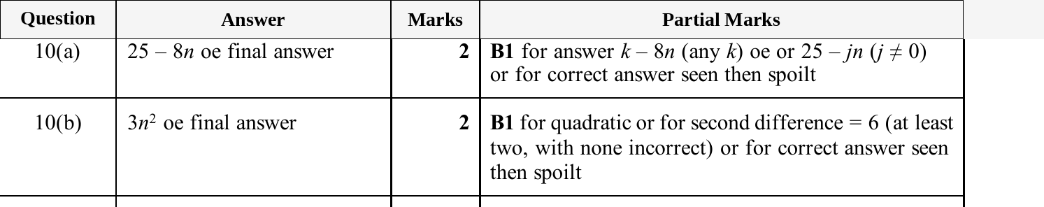 Mark scheme for IGCSE 0580 Nov 2025 Paper 42 Q10
