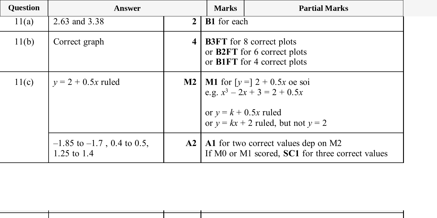 Mark scheme for IGCSE 0580 Nov 2025 Paper 42 Q11