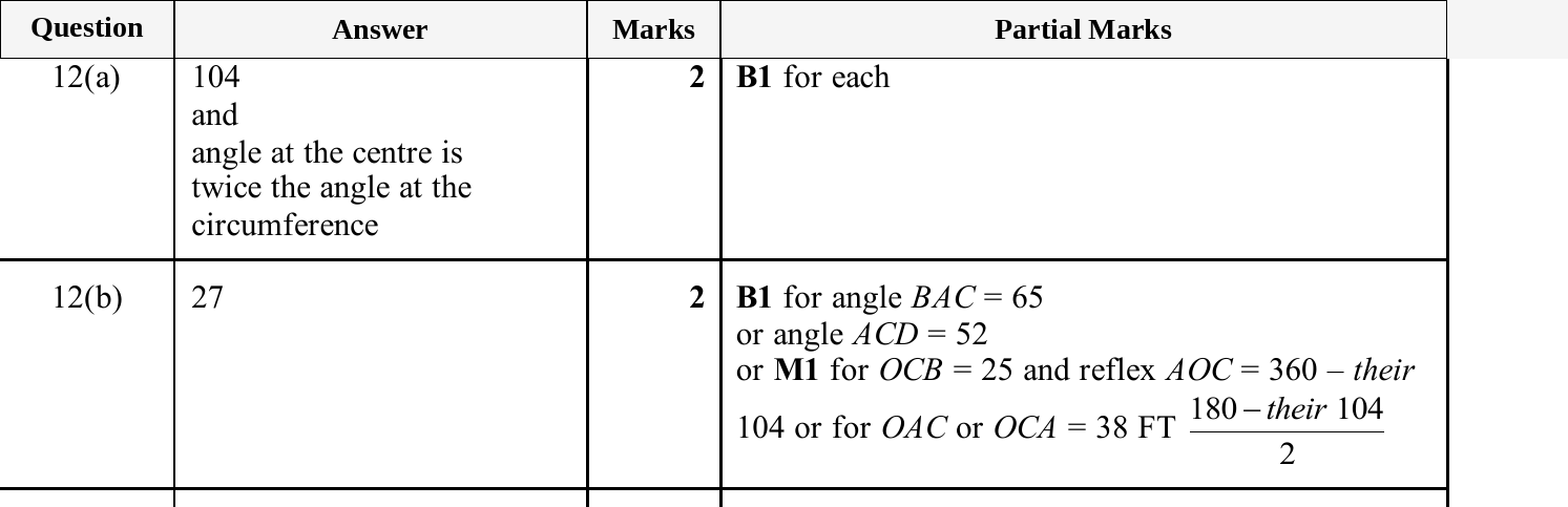 Mark scheme for IGCSE 0580 Oct/Nov 2025 Paper 42 Question 12