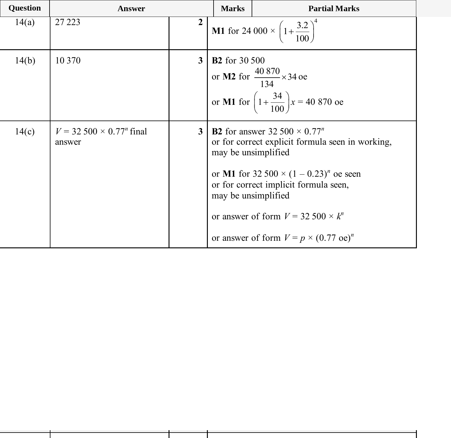 Mark scheme for IGCSE 0580 Nov 2025 Paper 42 Q14