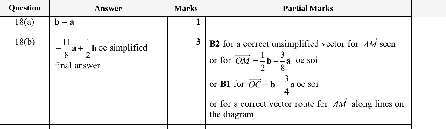 Mark scheme for IGCSE 0580 Nov 2025 Paper 42 Q18