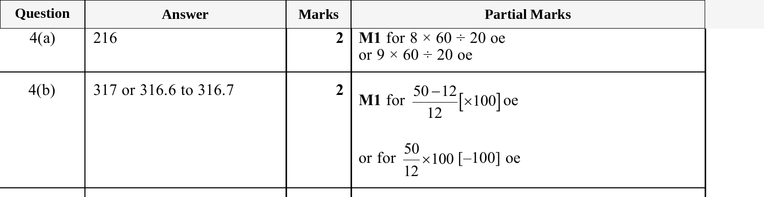 Mark scheme for IGCSE 0580 Oct/Nov 2025 Paper 42 Question 4
