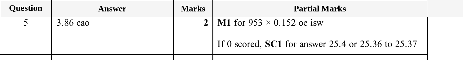 Mark scheme for IGCSE 0580 Nov 2025 Paper 42 Q5