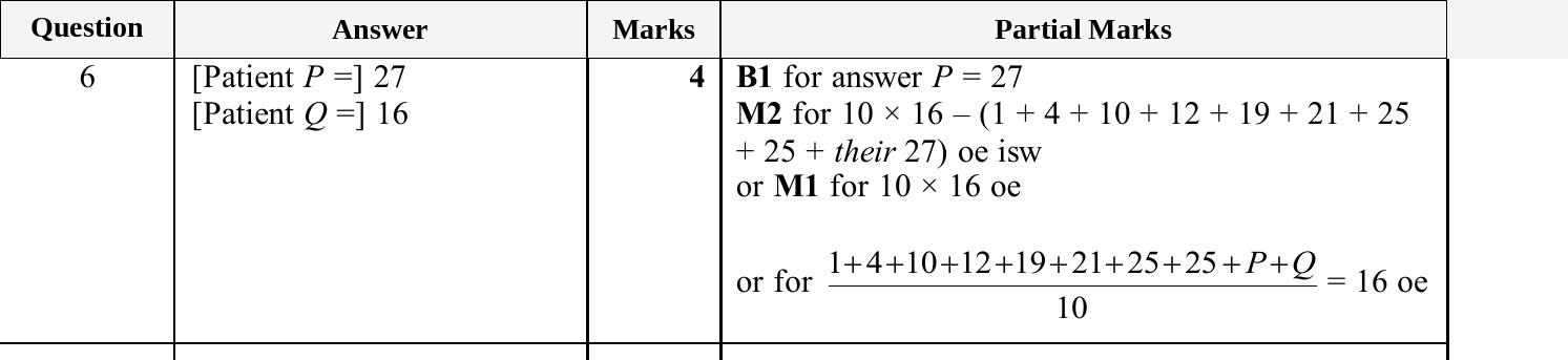 Mark scheme for IGCSE 0580 Nov 2025 Paper 42 Q6