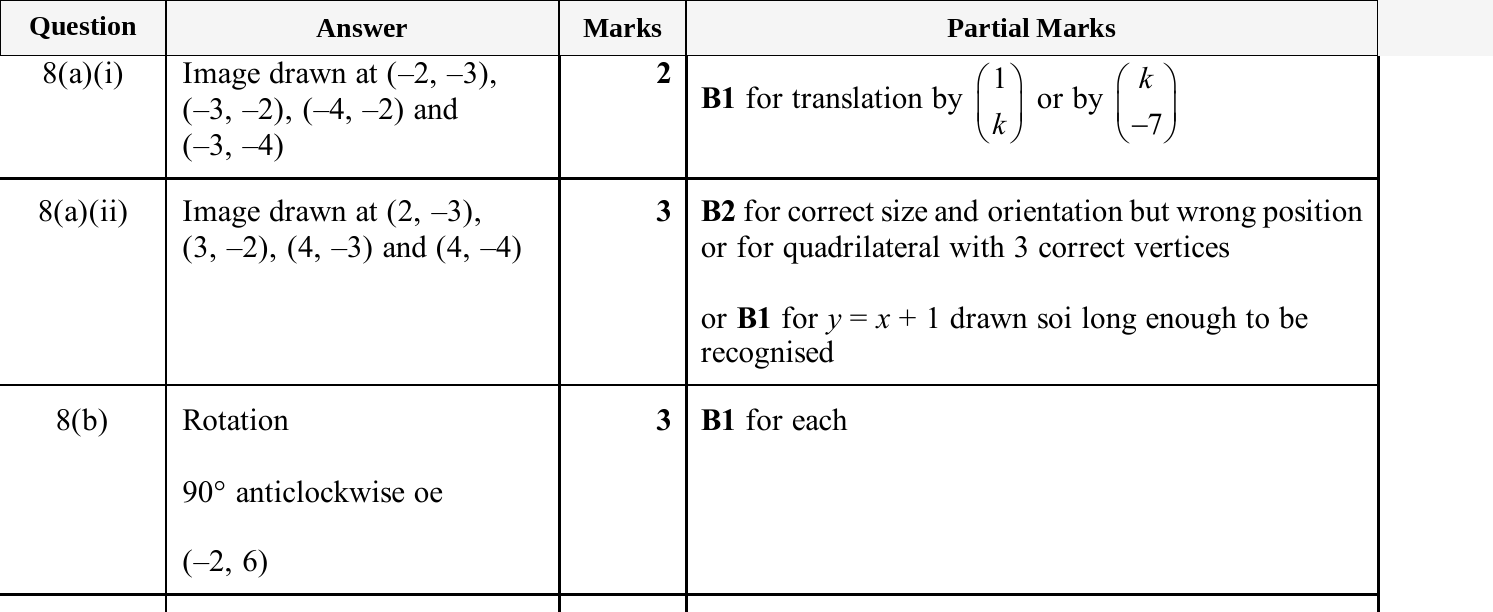 Mark scheme for IGCSE 0580 Nov 2025 Paper 42 Q8