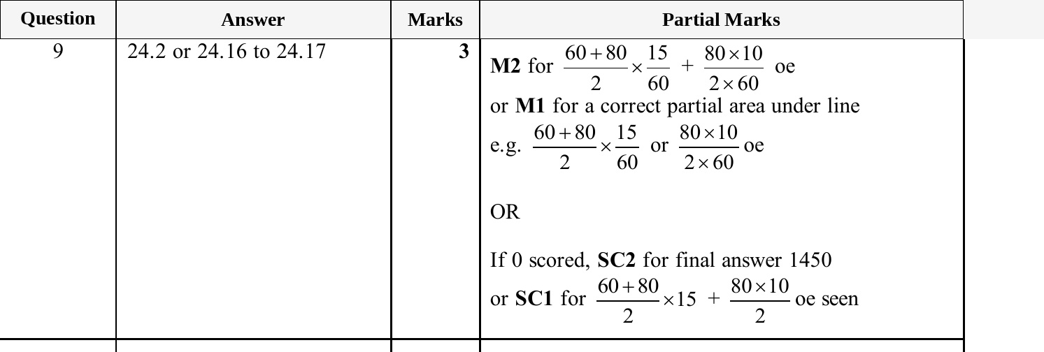 Mark scheme for IGCSE 0580 Oct/Nov 2025 Paper 42 Question 9