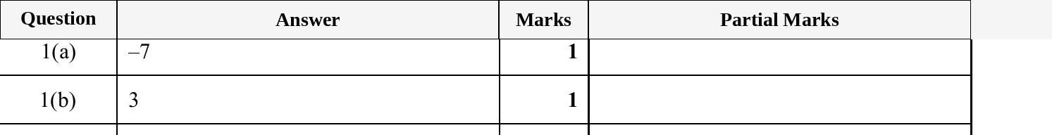 Mark scheme for IGCSE 0580 Oct/Nov 2025 Paper 43 Question 1