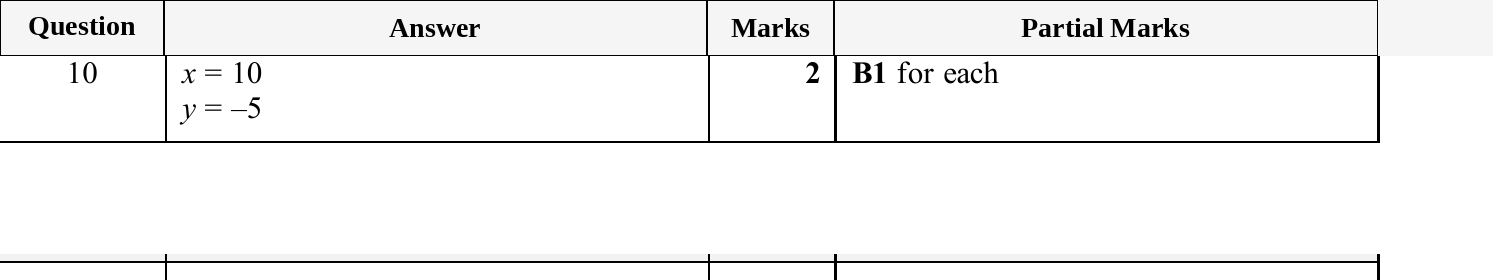Mark scheme for IGCSE 0580 Nov 2025 Paper 43 Q10