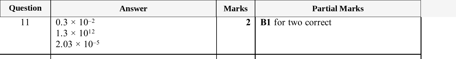 Mark scheme for IGCSE 0580 Nov 2025 Paper 43 Q11
