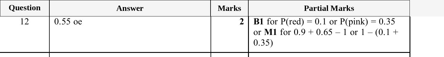 Mark scheme for IGCSE 0580 Oct/Nov 2025 Paper 43 Question 12