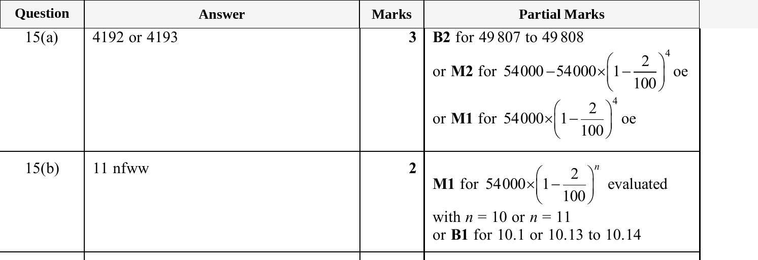 Mark scheme for IGCSE 0580 Oct/Nov 2025 Paper 43 Question 15