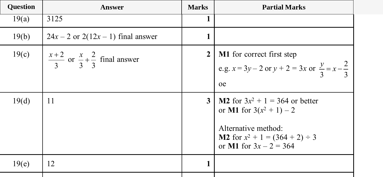 Mark scheme for IGCSE 0580 Nov 2025 Paper 43 Q19